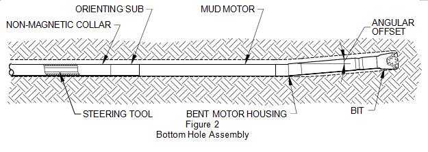 horizontal directional drilling diagram